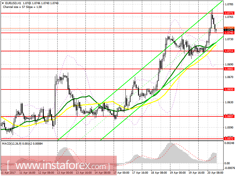 Торговый план на американскую сессию 20 апреля