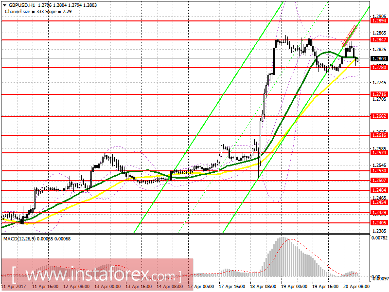 Торговый план на американскую сессию 20 апреля