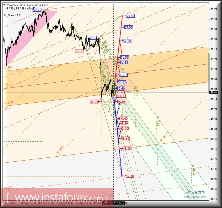 #CL m30. Развитие движения в период 21_25 апреля 2017 г. Анализ APLs &amp; ZUP