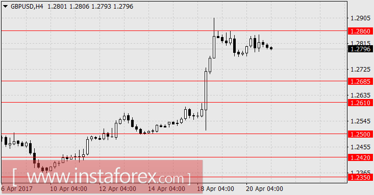 Что задумали инвесторы к результатам выборов во Франции?