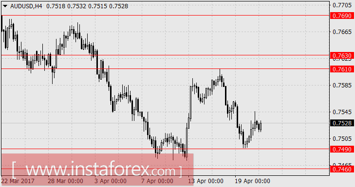 Что задумали инвесторы к результатам выборов во Франции?