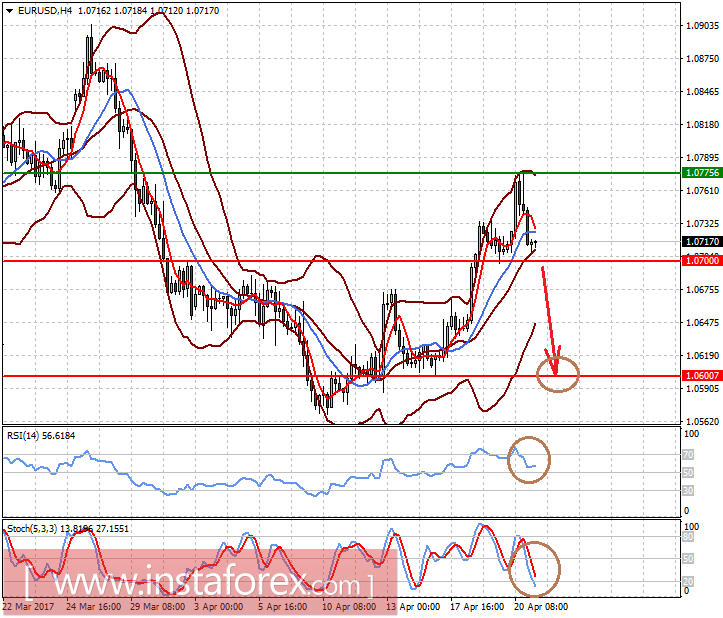 Последствия наступающих выходных будут жаркими для рынков