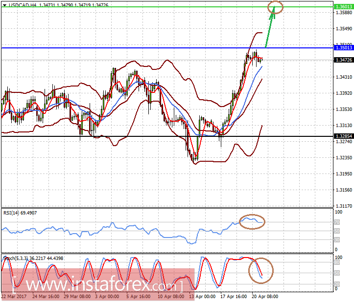 Последствия наступающих выходных будут жаркими для рынков