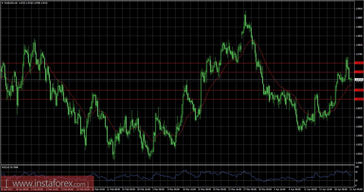 Неплохие шансы для доллара