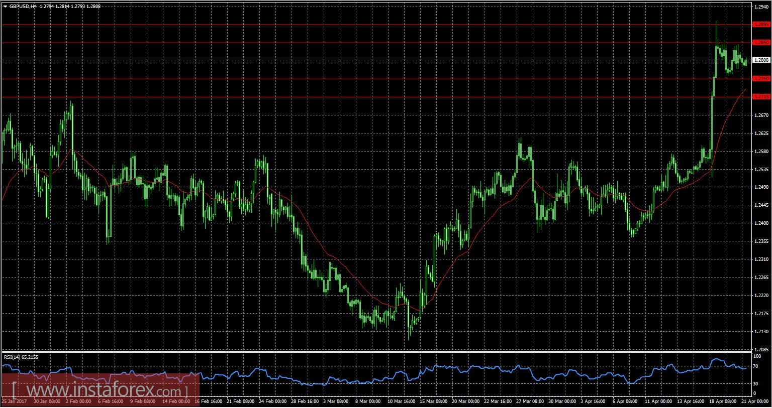 Неплохие шансы для доллара