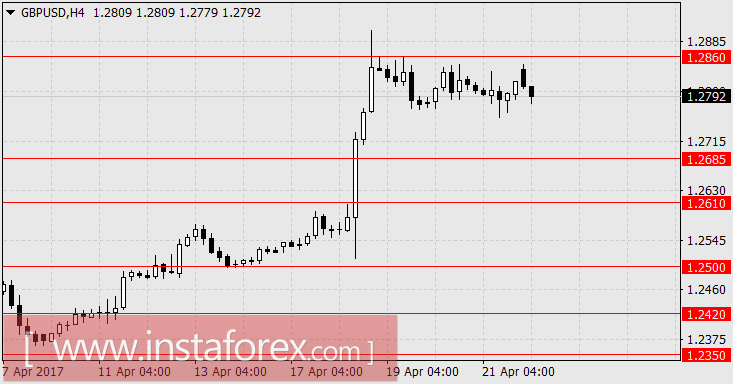 Рынкам уже можно терять интерес к выборам во Франции