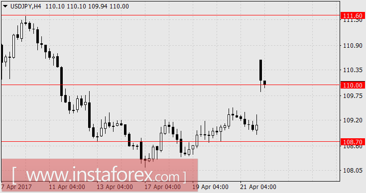 Рынкам уже можно терять интерес к выборам во Франции