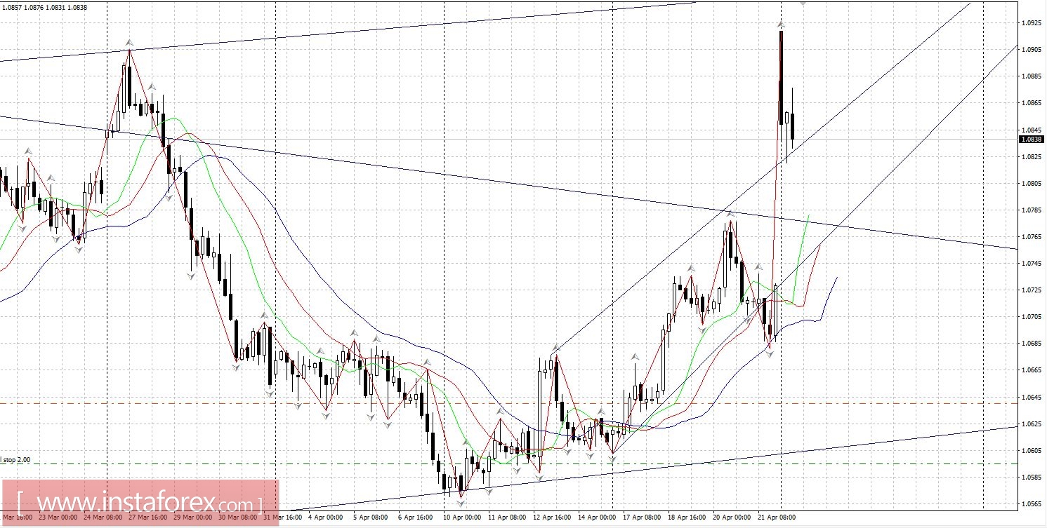 Торговый план 24 - 28.04.2017