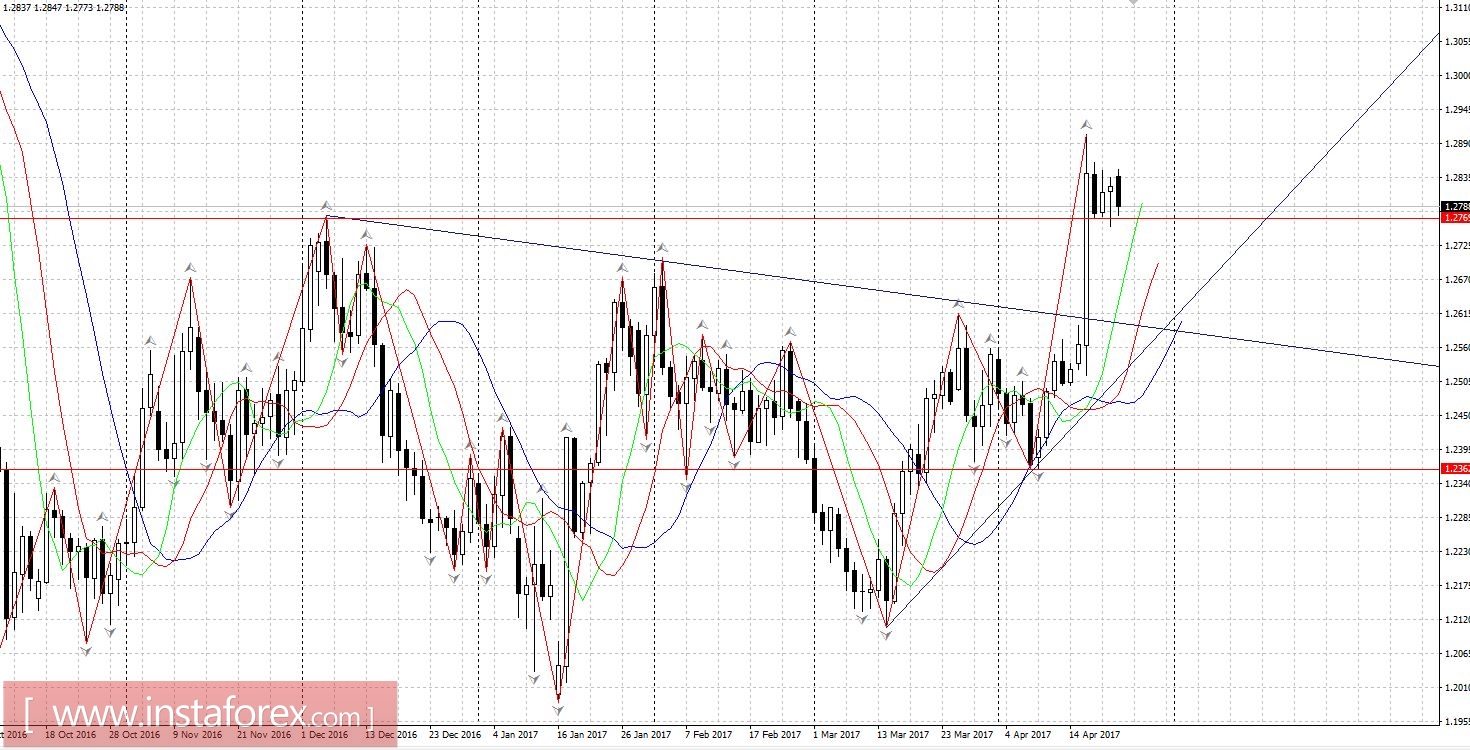 Торговый план 24 - 28.04.2017