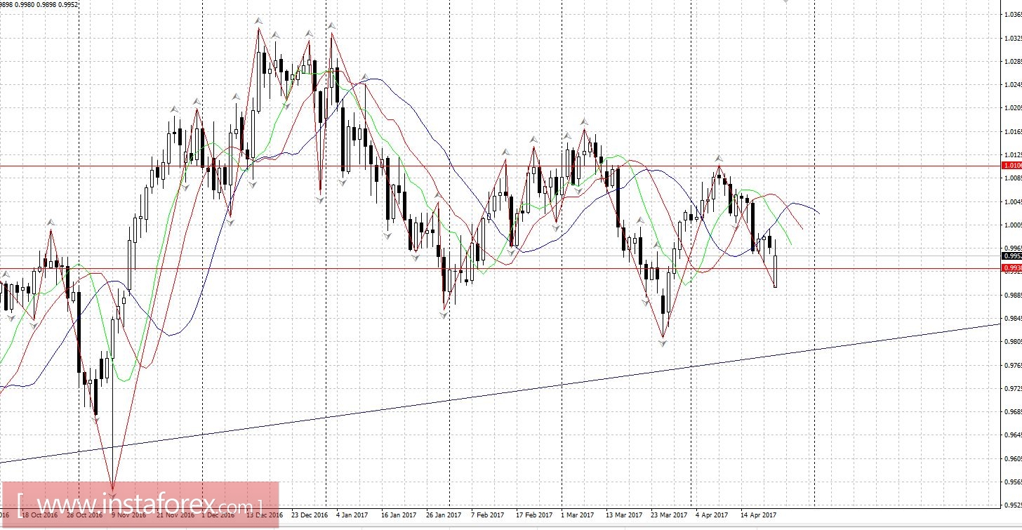 Торговый план 24 - 28.04.2017