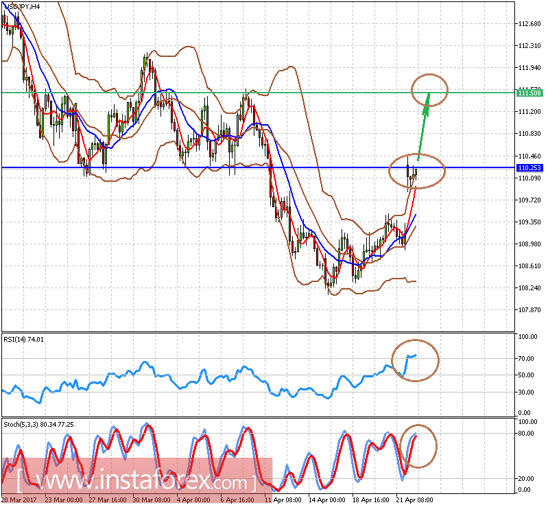 Евро взлетел на фоне итогов первого тура президентских выборов во Франции