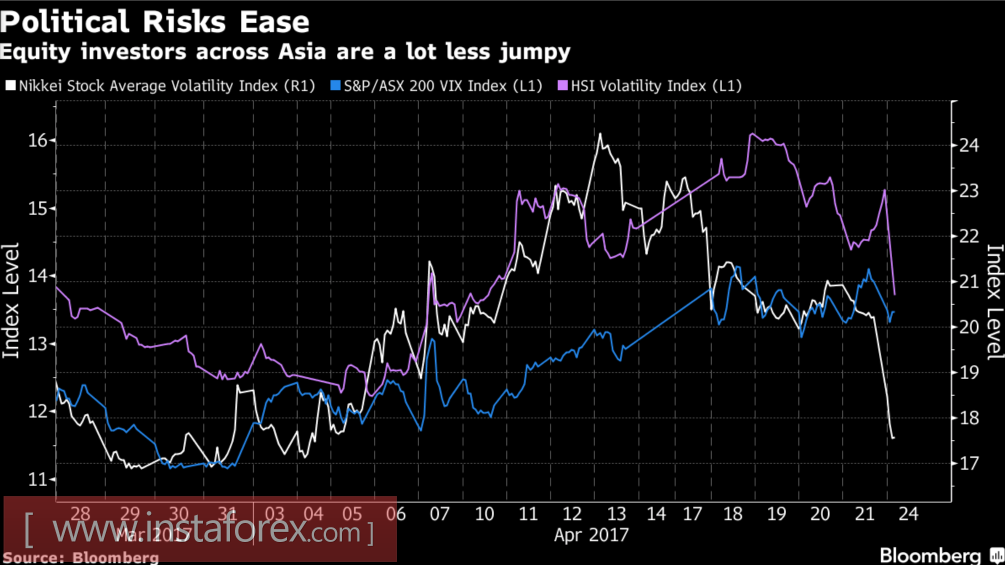 Франция поставила иену на колени