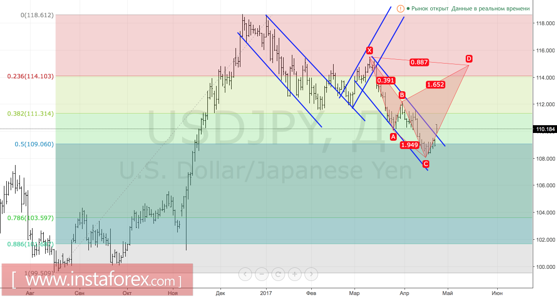 Франция поставила иену на колени