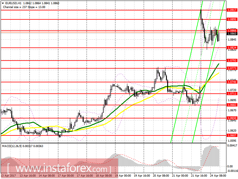 Торговый план на американскую сессию 24 апреля