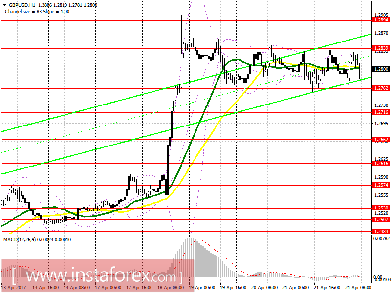 Торговый план на американскую сессию 24 апреля