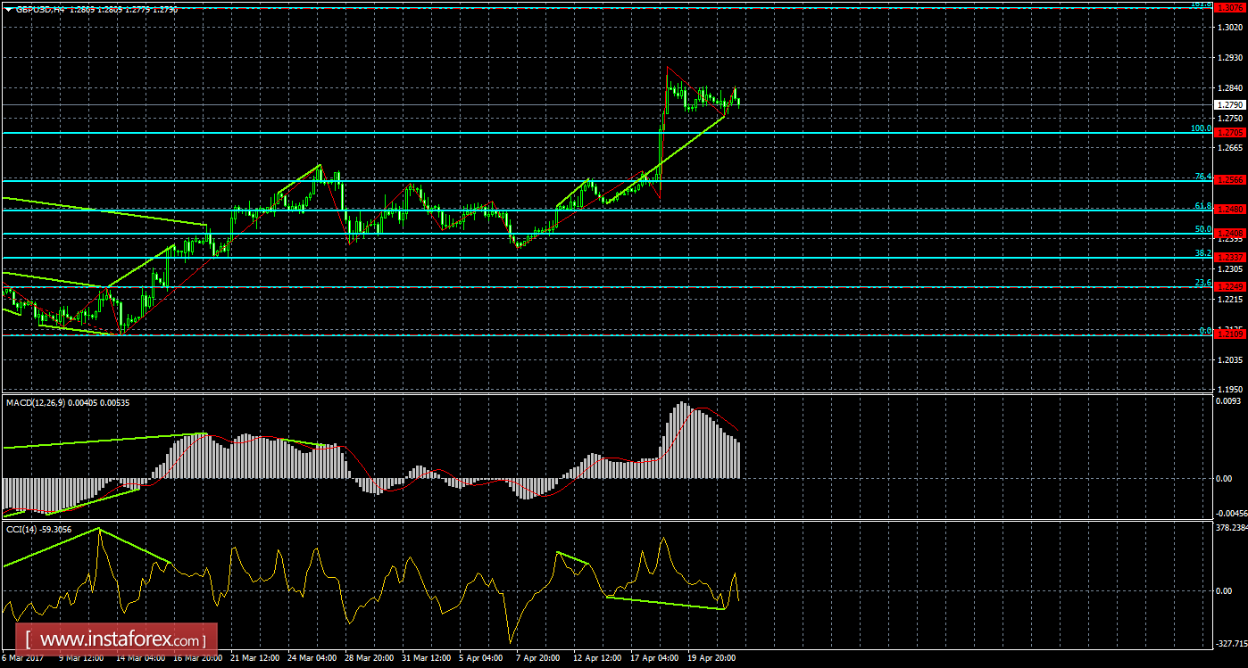 Анализ Дивергенций GBP/USD на 24 апреля 