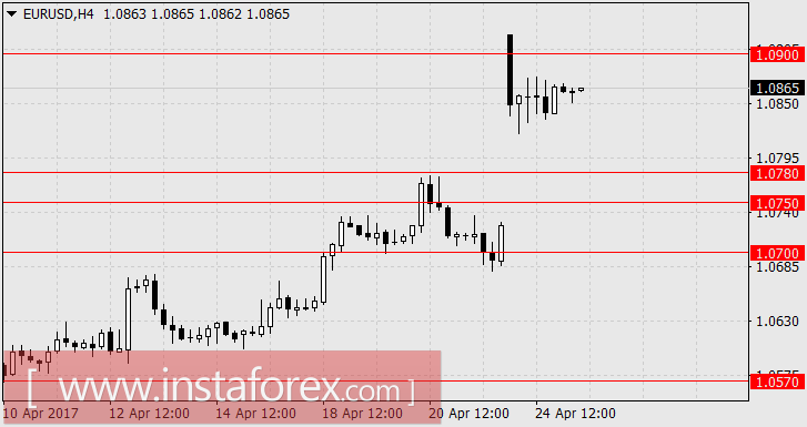 Американские конгрессмены возвращаются с каникул
