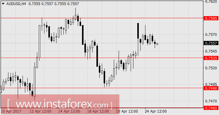 Американские конгрессмены возвращаются с каникул