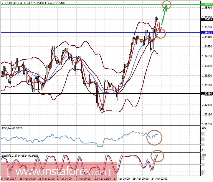 После праздника часто болит голова