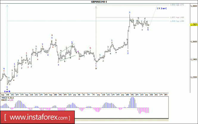 Волновой анализ валютной пары GBP/USD за 25 апреля 2017 года