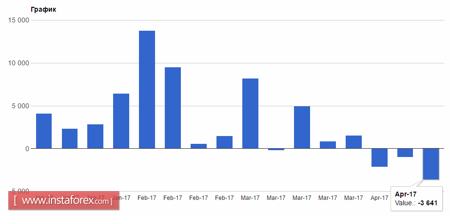 Первые подробности плана налоговой реформы США