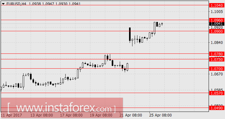 Трамп запускает очередной пробный шар