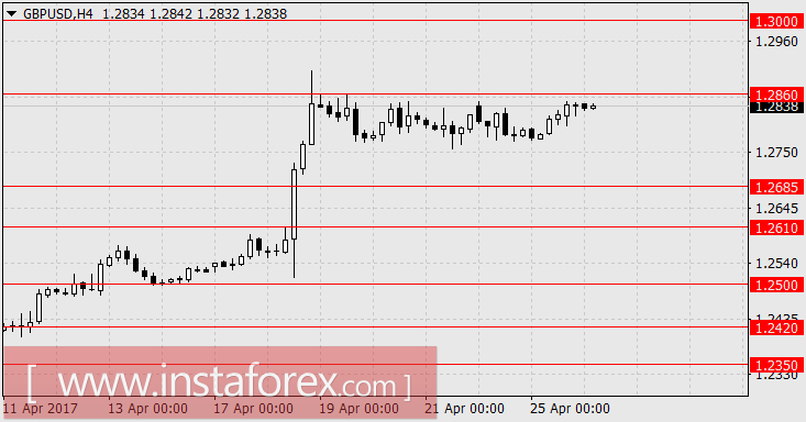 Трамп запускает очередной пробный шар