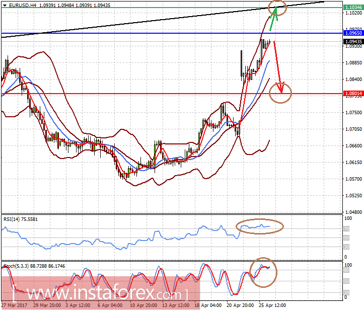 Шансы на продление пакта ОПЕК минимальны
