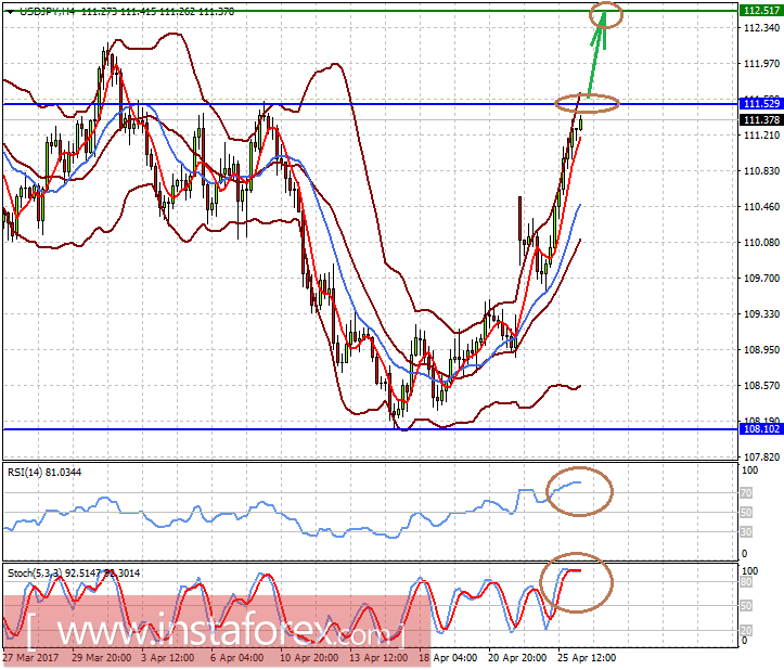 Шансы на продление пакта ОПЕК минимальны