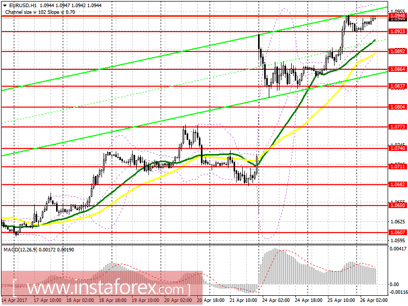Торговый план на европейскую сессию 26 апреля