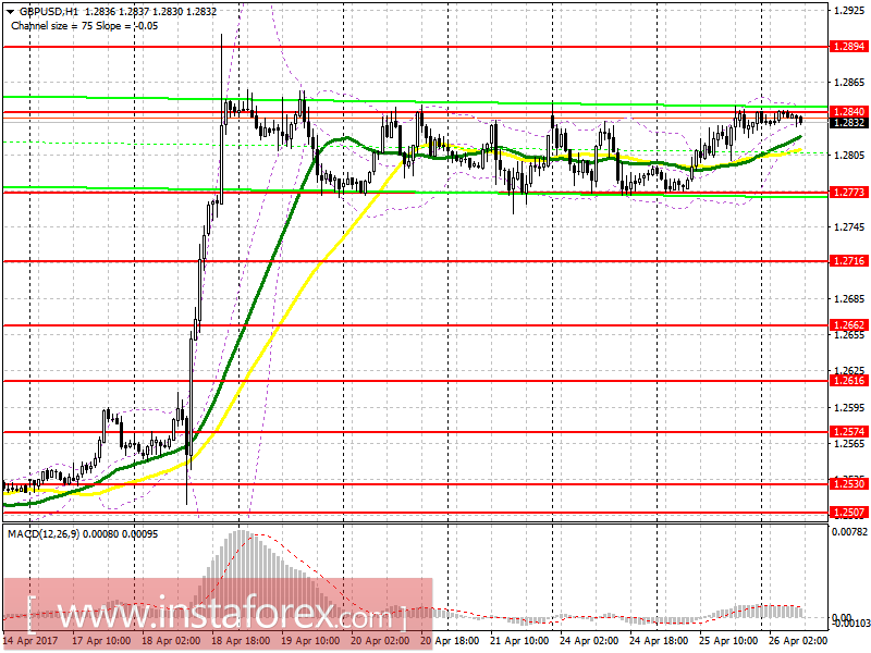 Торговый план на европейскую сессию 26 апреля