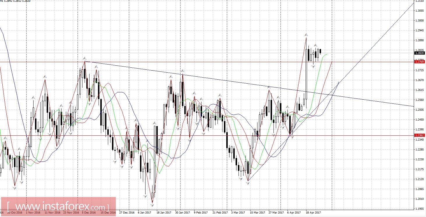 Торговый план 26.04.2017