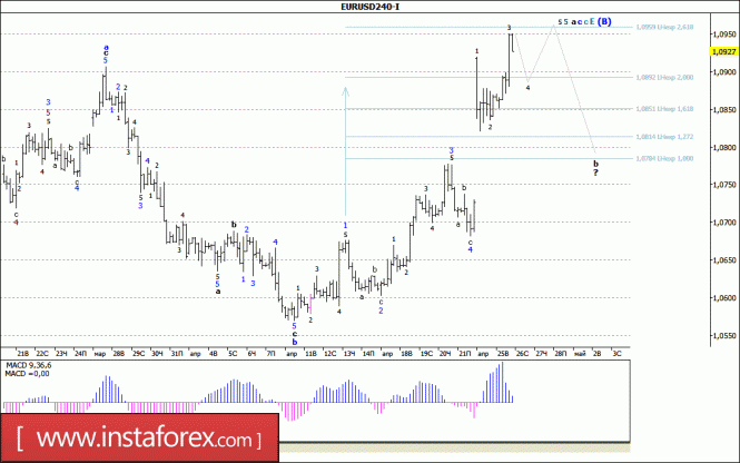 Волновой анализ валютной пары EUR/USD за 26 апреля 2017 года