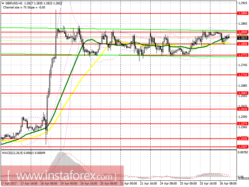 Торговый план на американскую сессию 26 апреля