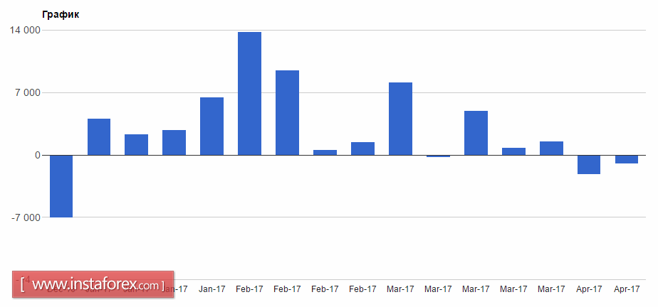 Евро снизился на фоне фиксации прибыли