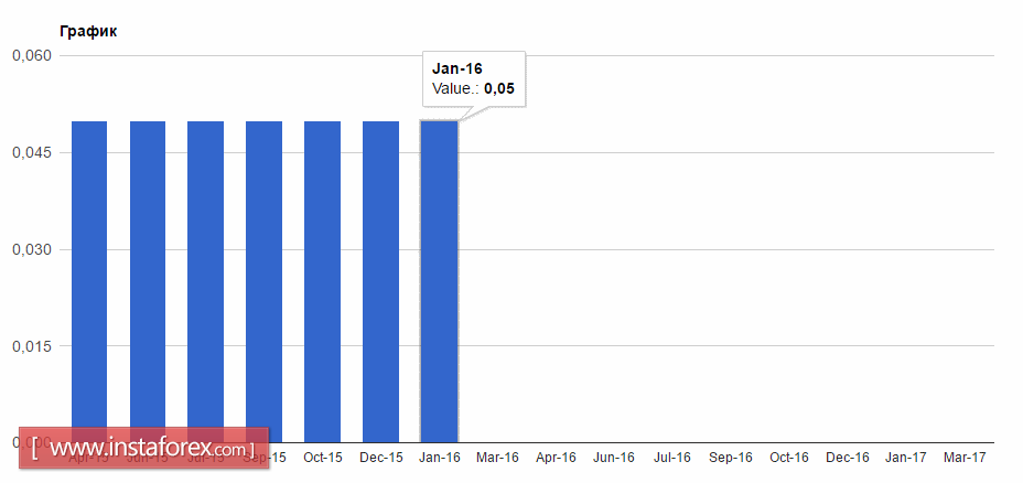 Заседание ЕЦБ в центре внимания