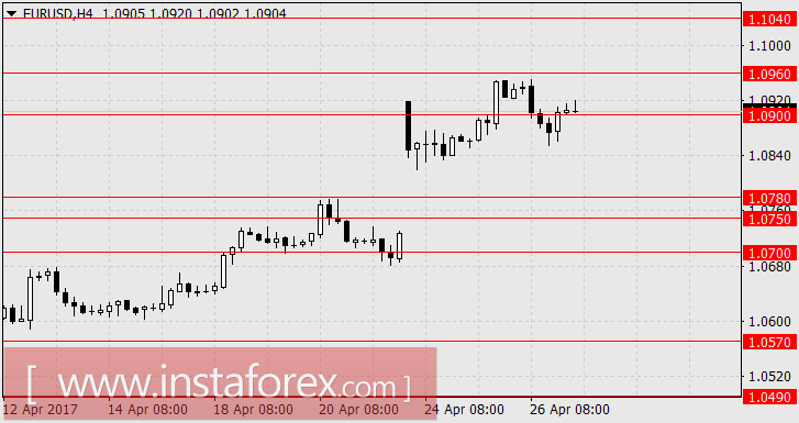 Крупный торг. Что стоит за налоговой реформой Дональда Трампа?