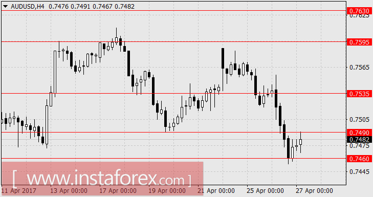 Крупный торг. Что стоит за налоговой реформой Дональда Трампа?