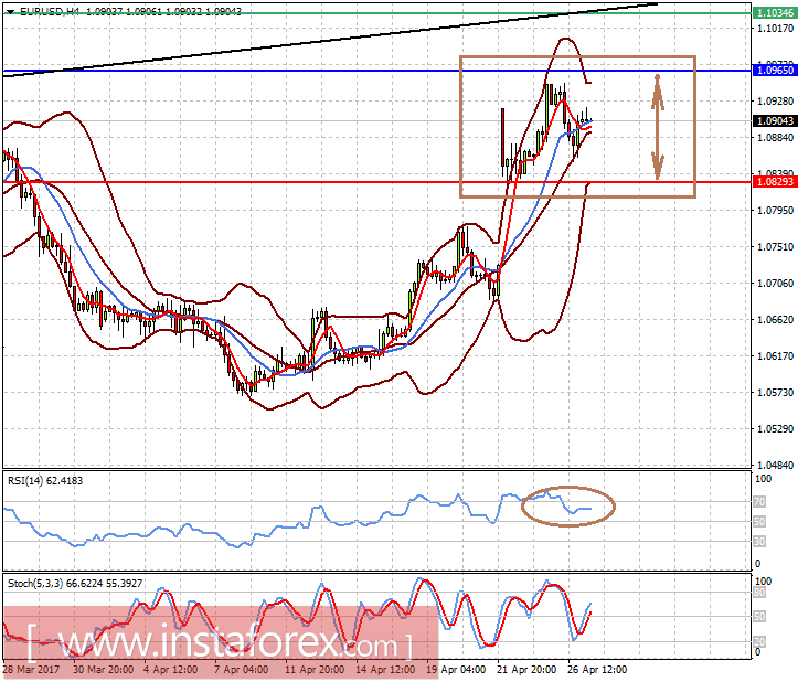Налоговая реформа Трампа не произвела фурора