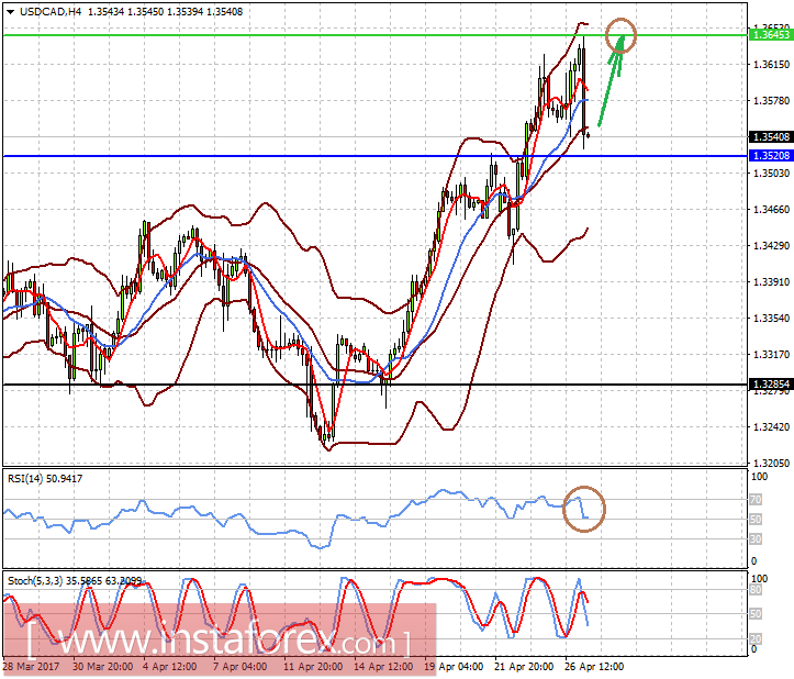Налоговая реформа Трампа не произвела фурора