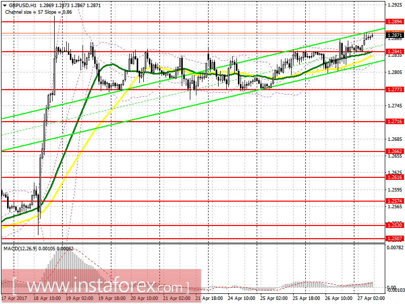Торговый план на европейскую сессию 27 апреля