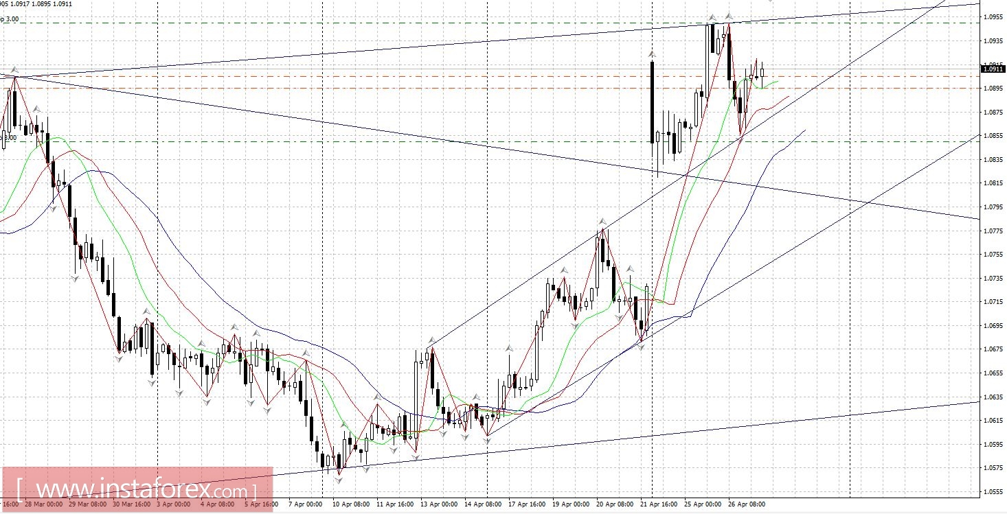 ЕЦБ в 14.45 мск и Драги в 15.30 мск