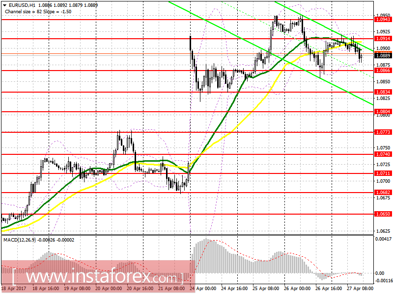 Торговый план на американскую сессию 27 апреля