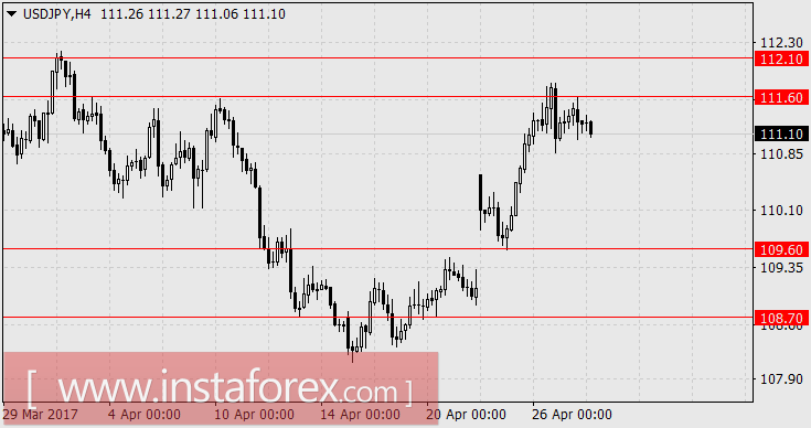 Традиционное падение американского ВВП в 1-м квартале может быть обращено против Д.Трампа