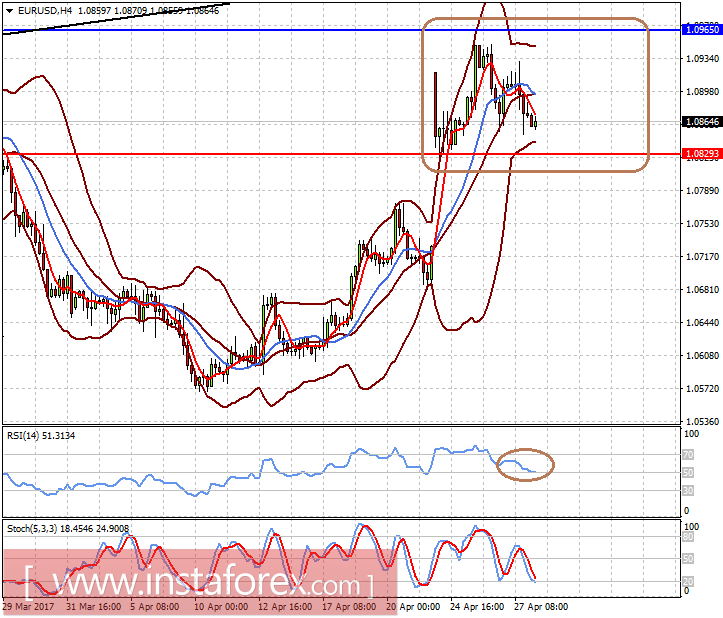 Мировые рынки консолидируются в ожидании новых драйверов