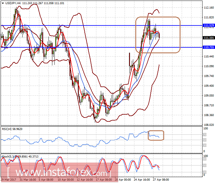 Мировые рынки консолидируются в ожидании новых драйверов