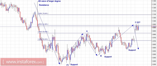 Hungary forex brokers