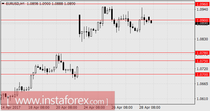 Конгресс США без шума увеличил бюджетное финансирование