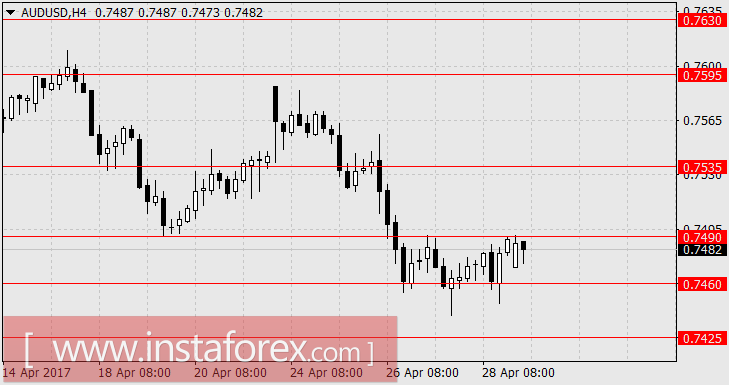 Конгресс США без шума увеличил бюджетное финансирование