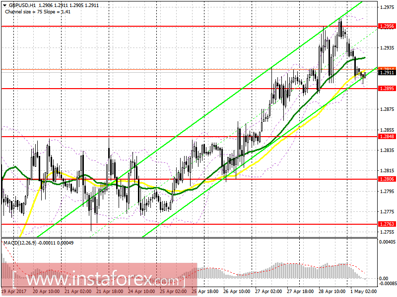 Торговый план на европейскую сессию 1 мая